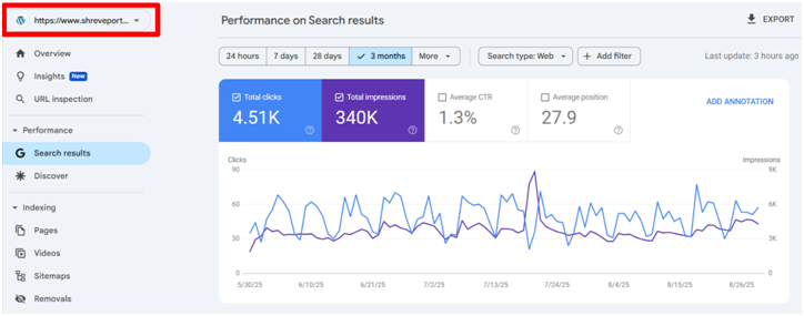 Google Search Console Performance — Shreveport Eye Specialists