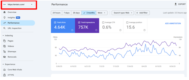 Google Search Console Performance — Austin ENT & Allergy