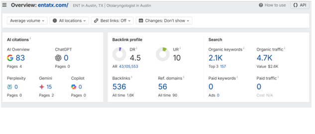 AI Citations & Backlink Profile — Austin ENT & Allergy