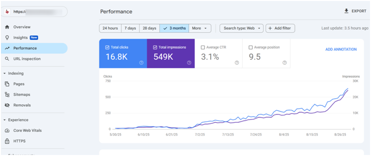 Google Search Console Performance — Blog Website