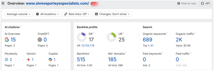 AI Citations & Backlink Profile — Shreveport Eye Specialists